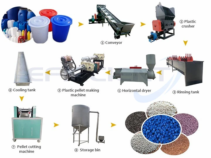 Hard Plastic Recycling Machine