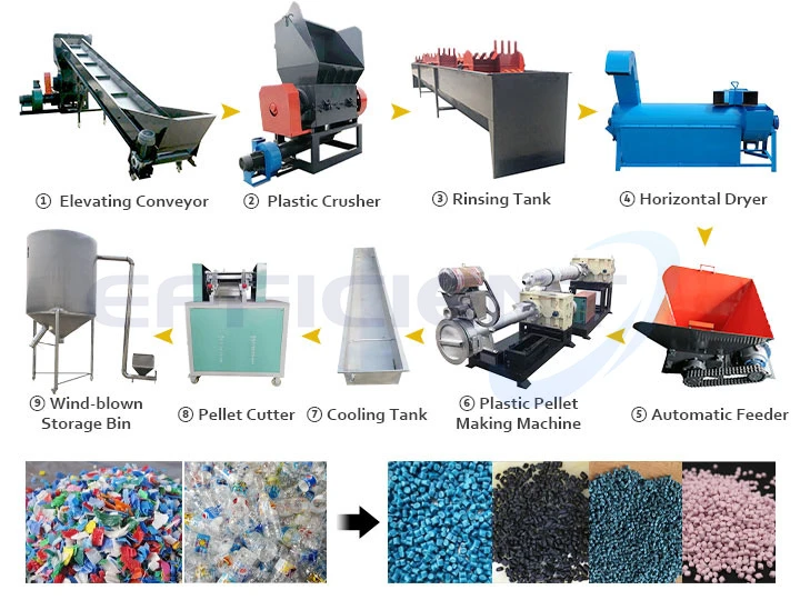 proceso de reciclaje de plástico rígido