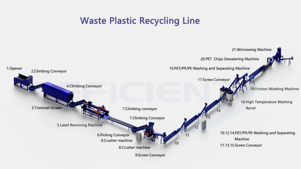 Linha de reciclagem de resíduos plásticos