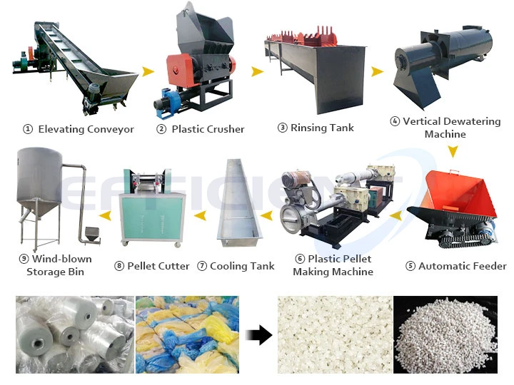 proceso de reciclaje de película plástica