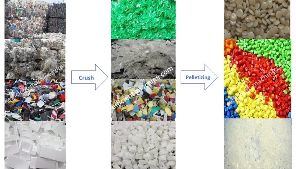 mudanças morfológicas de resíduos de plásticos durante a reciclagem