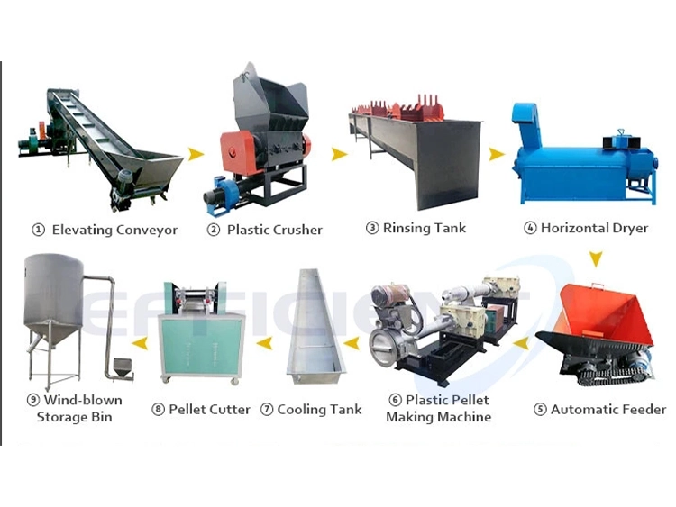 PP PE plastic film recycling process